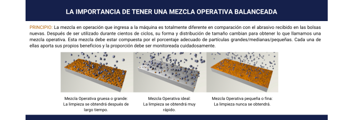 tipos-de-mezcla-operativa-granallado
