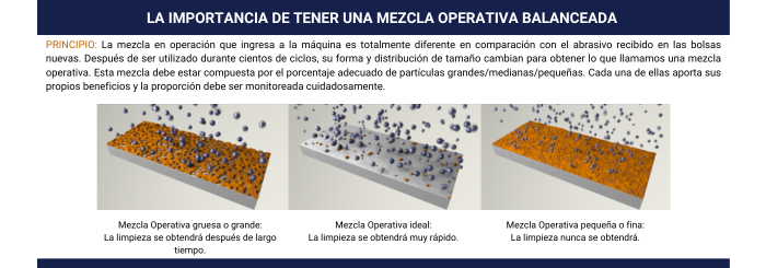 mezcla-operativa-operation-mix-winoa