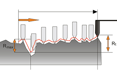rugosidad-superficie-rmax-rz-ra-rt